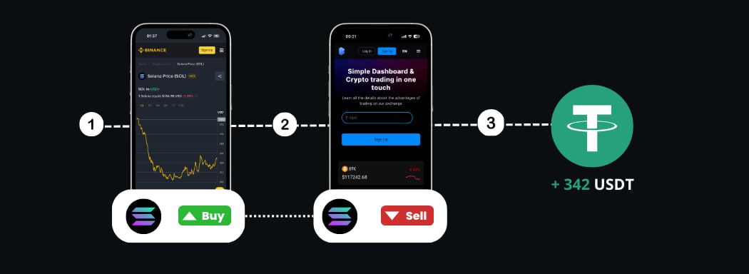 Esquema de arbitraje