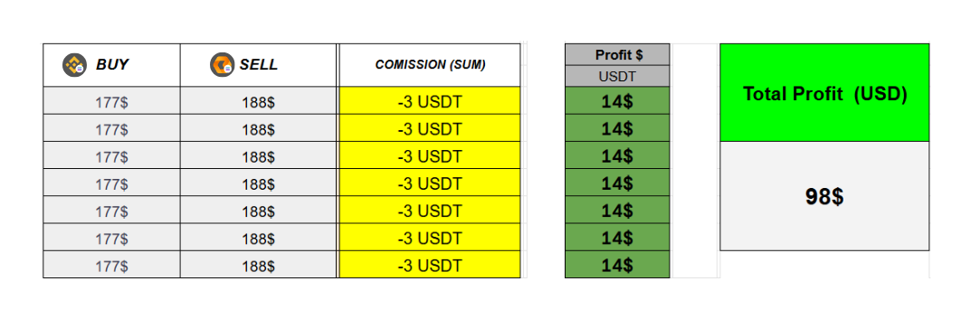 Esquema de arbitraje